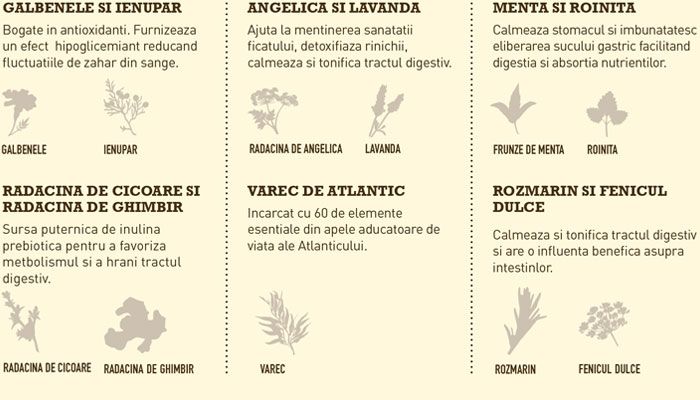 ingrediente biologice in hrana acana